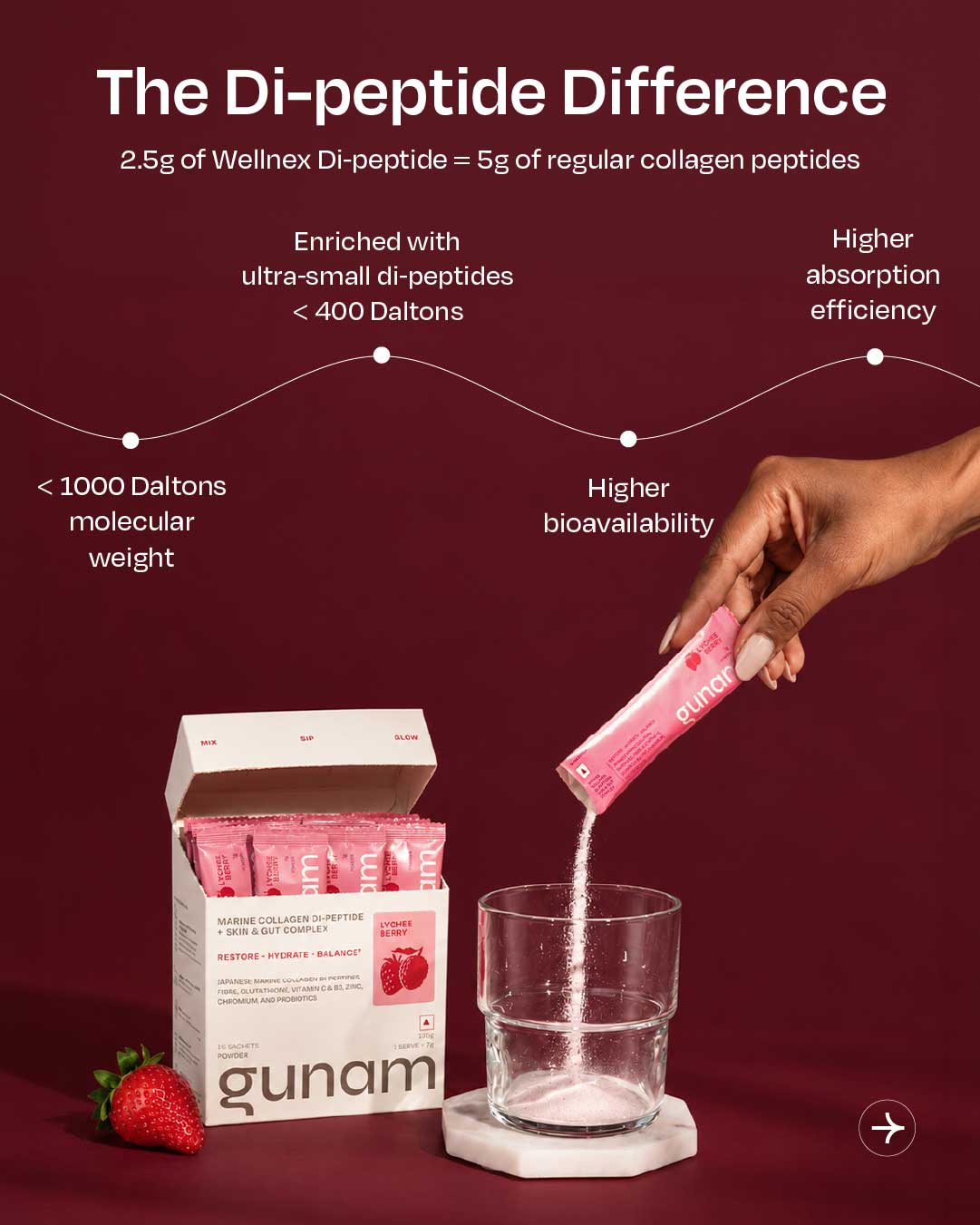 Marine Collagen Di-peptide + Skin & Gut Complex - Lychee Berry