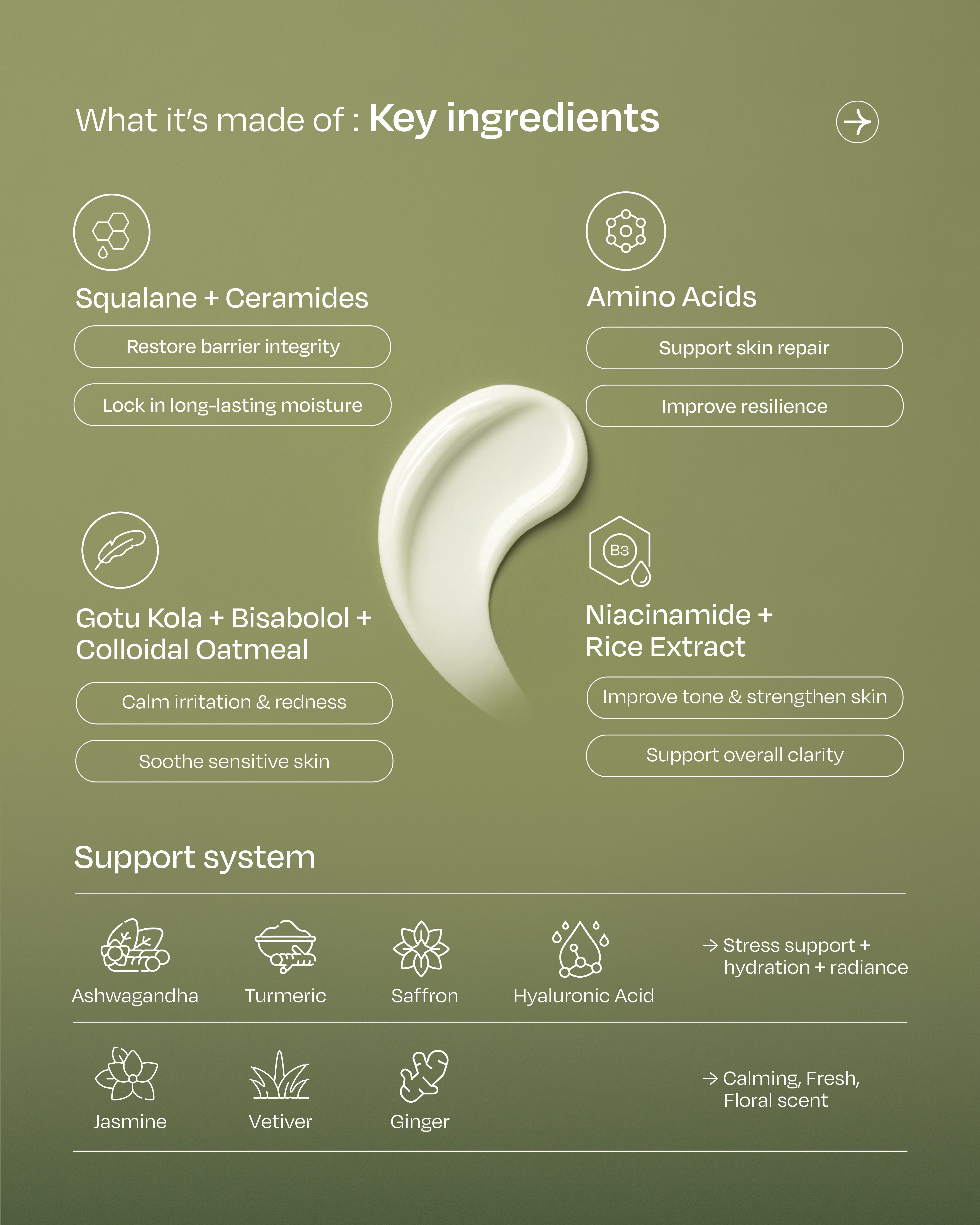 Balance and Restore Cream