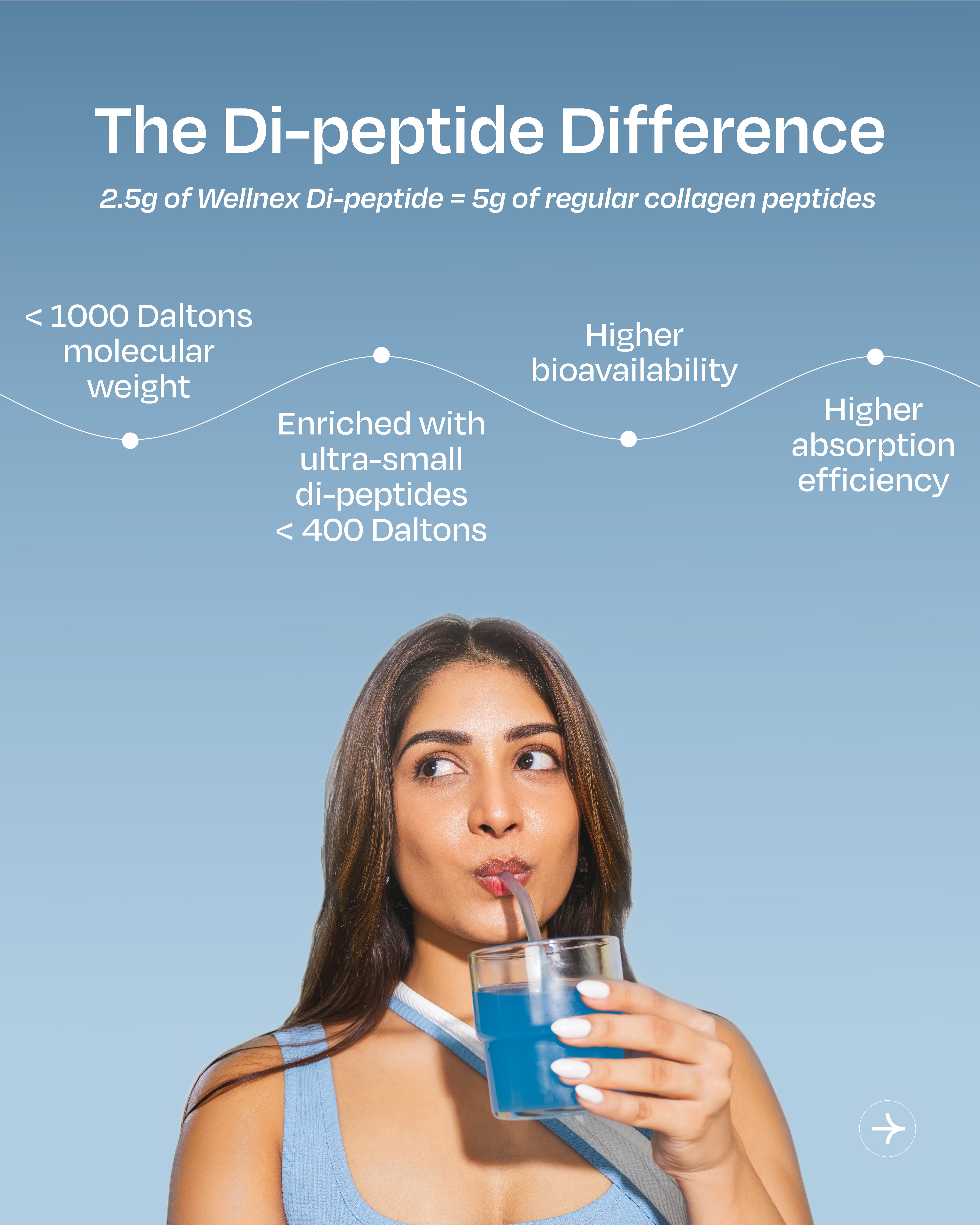 Marine Collagen Di-peptide + Skin & Gut Complex