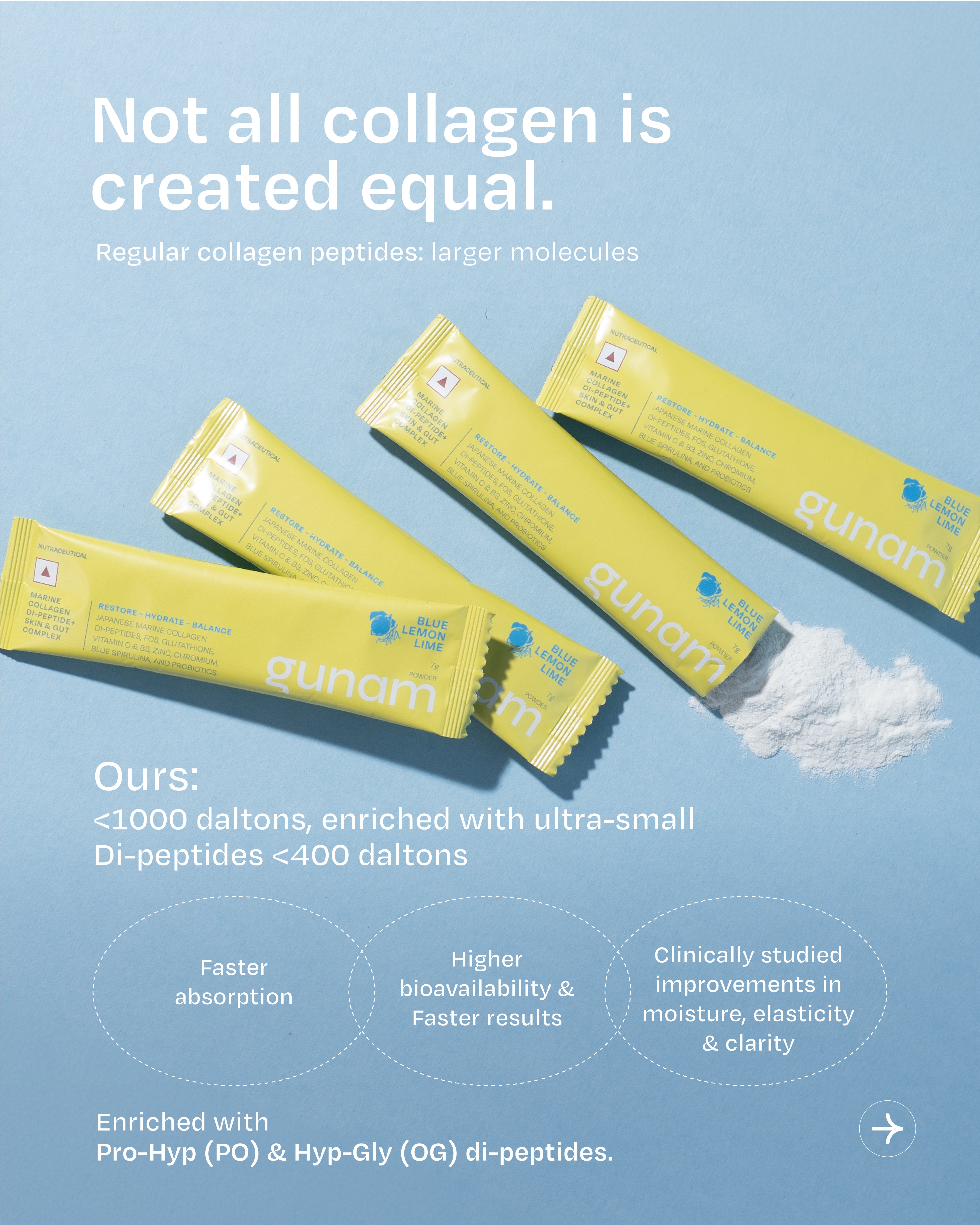 Marine Collagen Di-peptide + Skin & Gut Complex