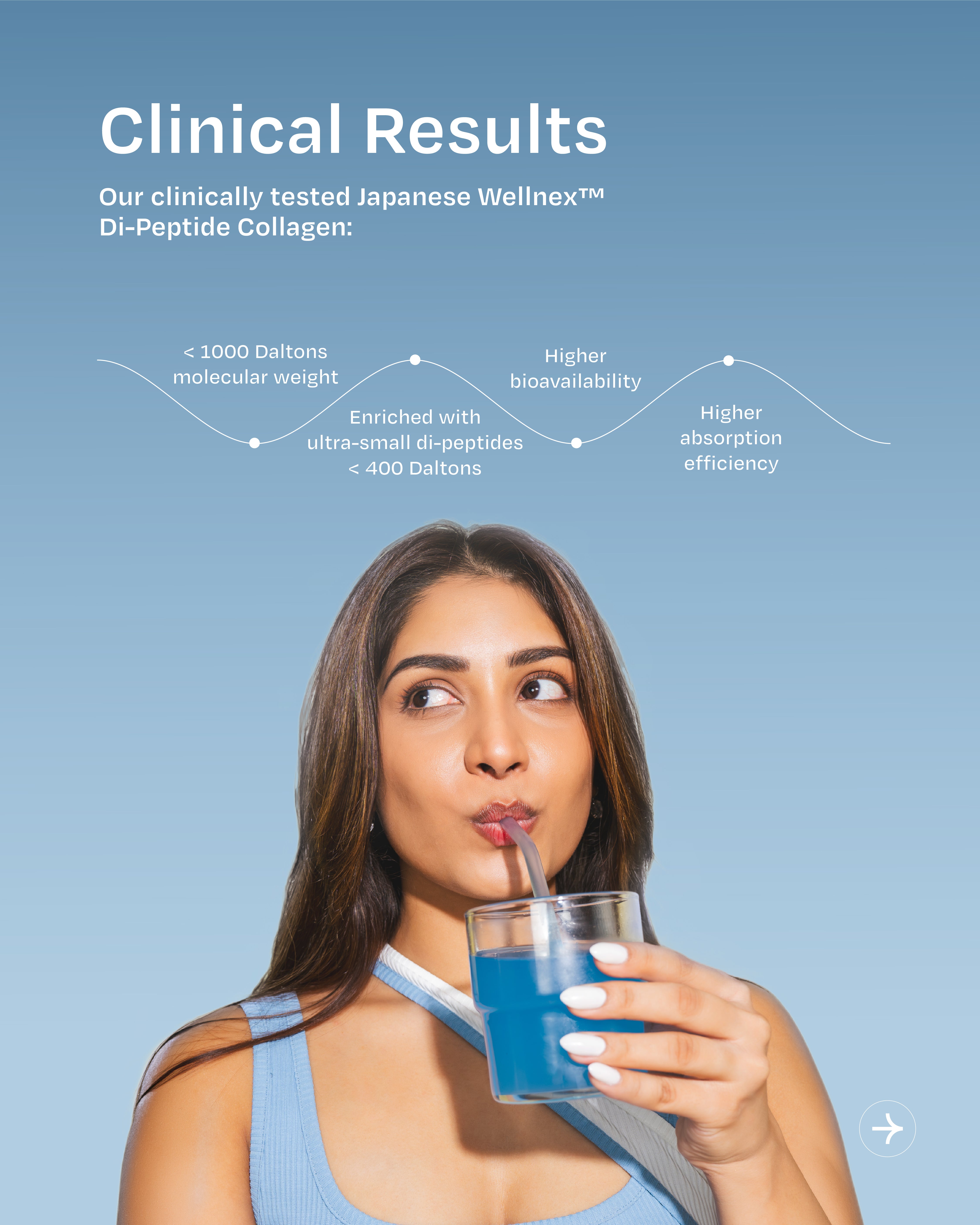 Marine Collagen Di-peptide + Skin & Gut Complex