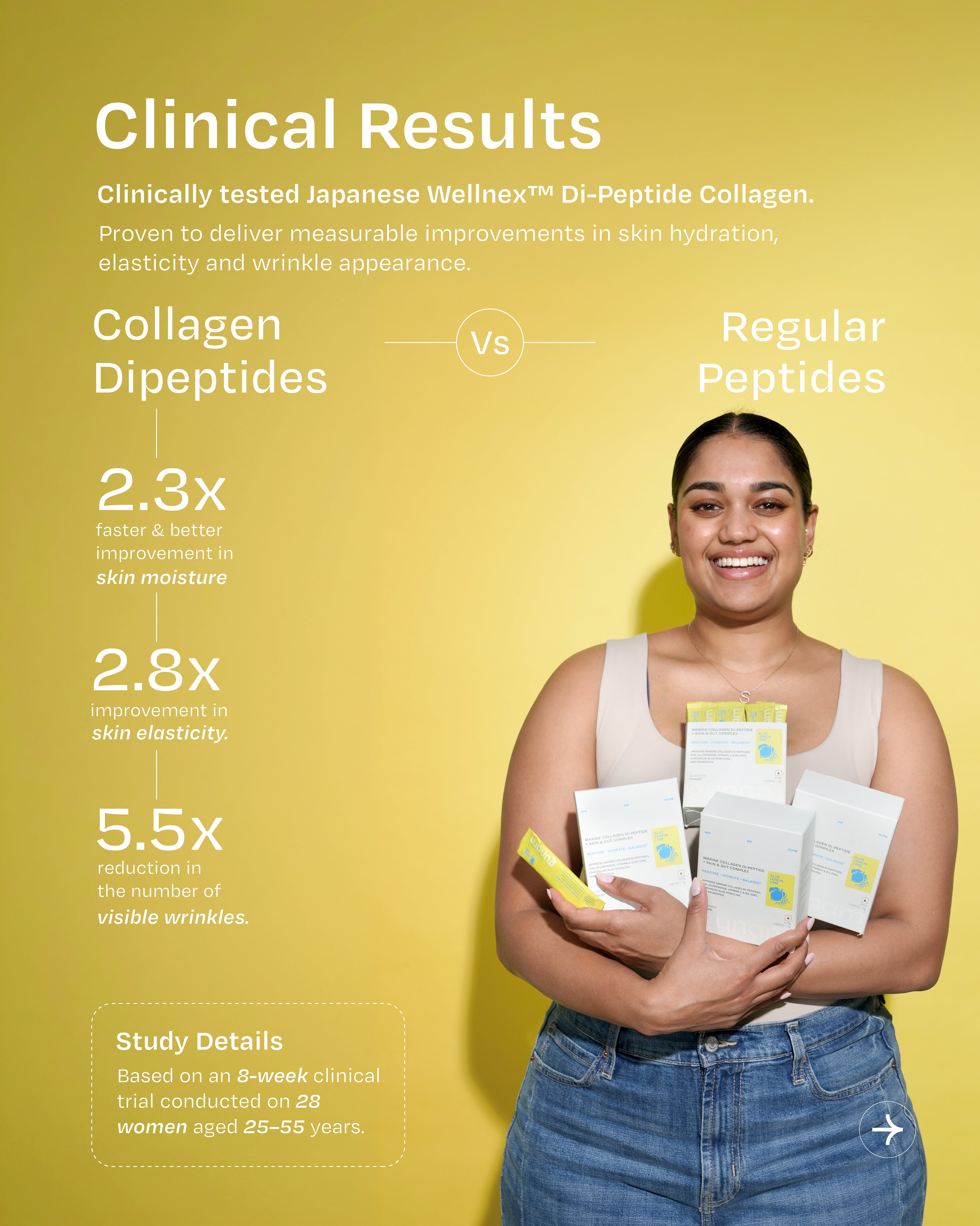 Marine Collagen Di-peptide + Skin & Gut Complex